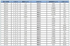 套筒式声测管价格