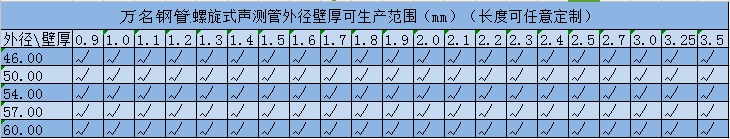 螺旋式声测管规格